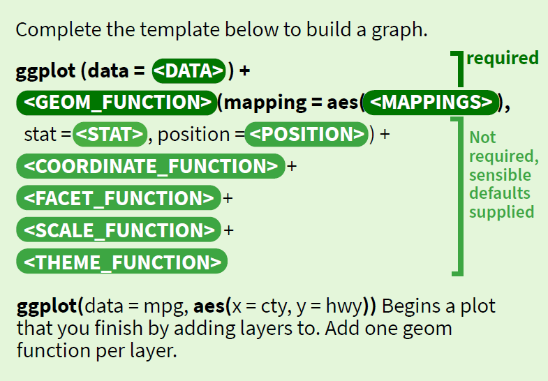 ggplot code